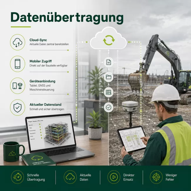 Datenübertragung - Vermflex GmbH